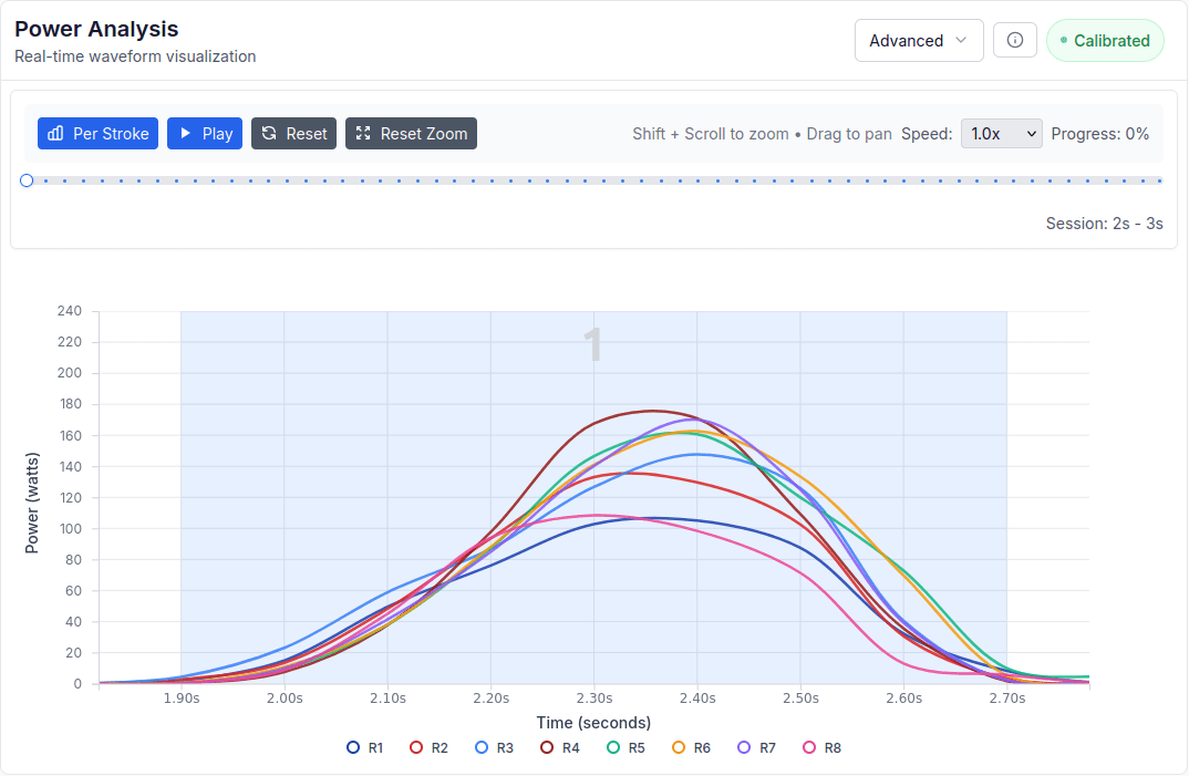 Coach-facing power analysis view